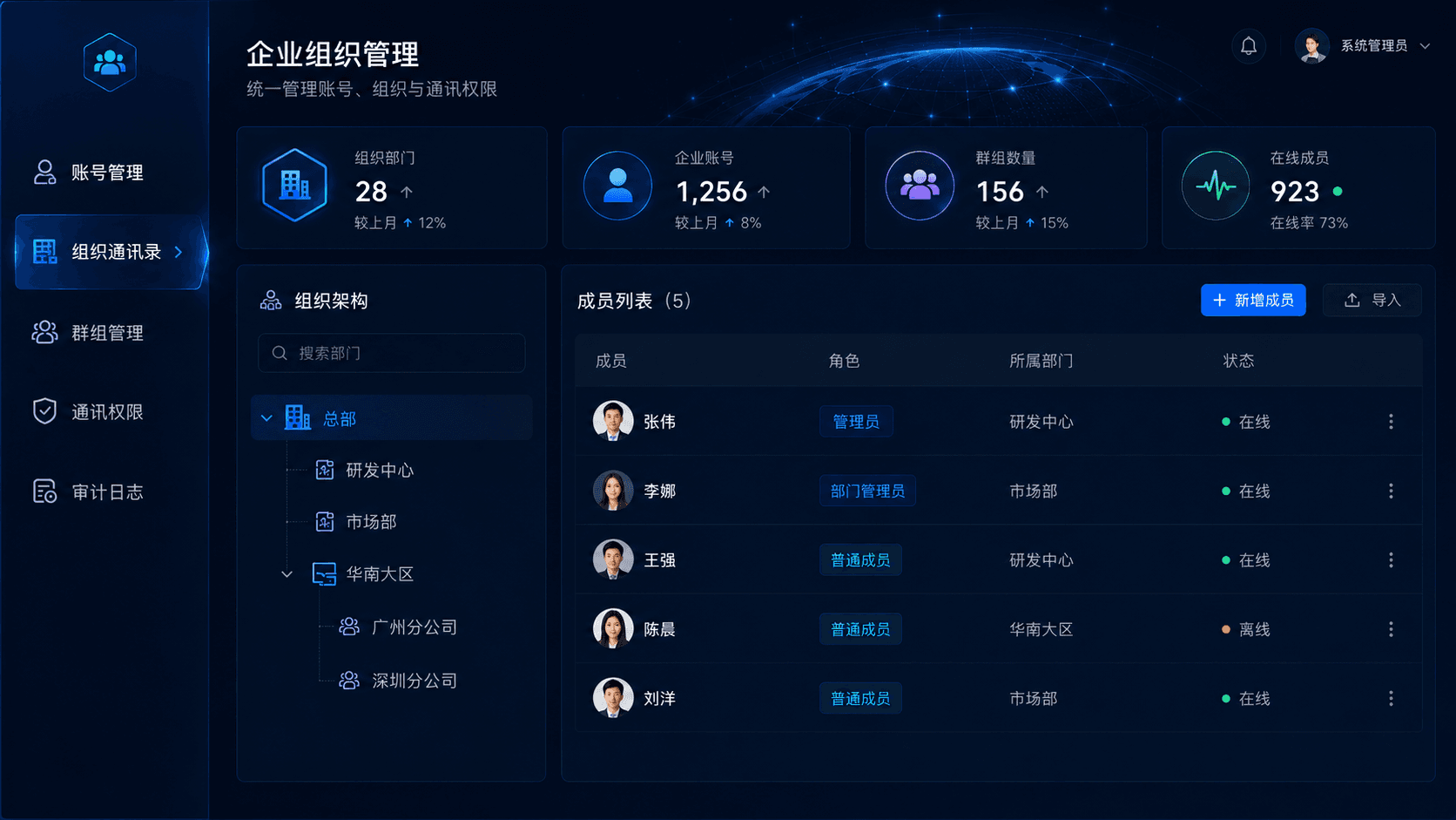 OpenIM 企业级组织与权限管理后台