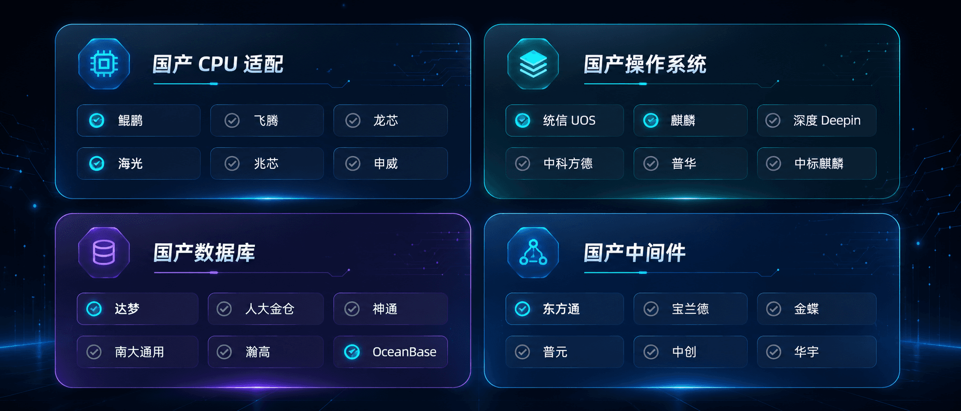 OpenIM 国产 CPU、操作系统、数据库与中间件兼容生态