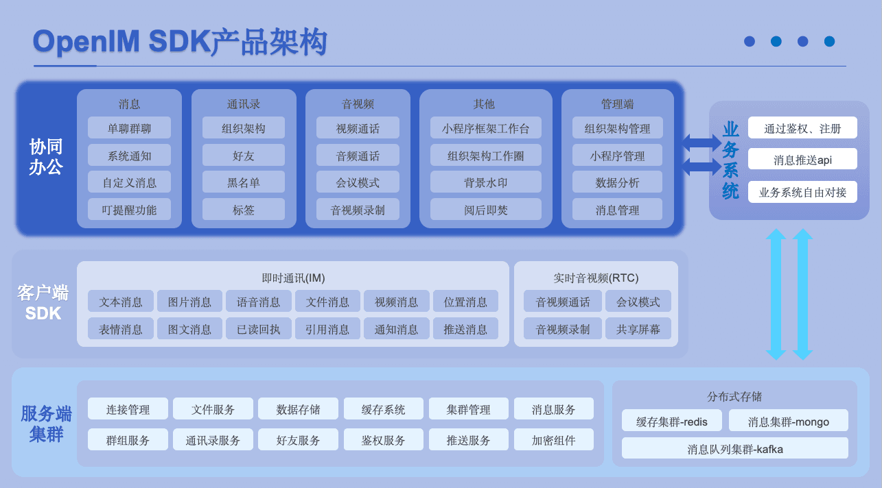 OpenIM 音视频通话产品界面